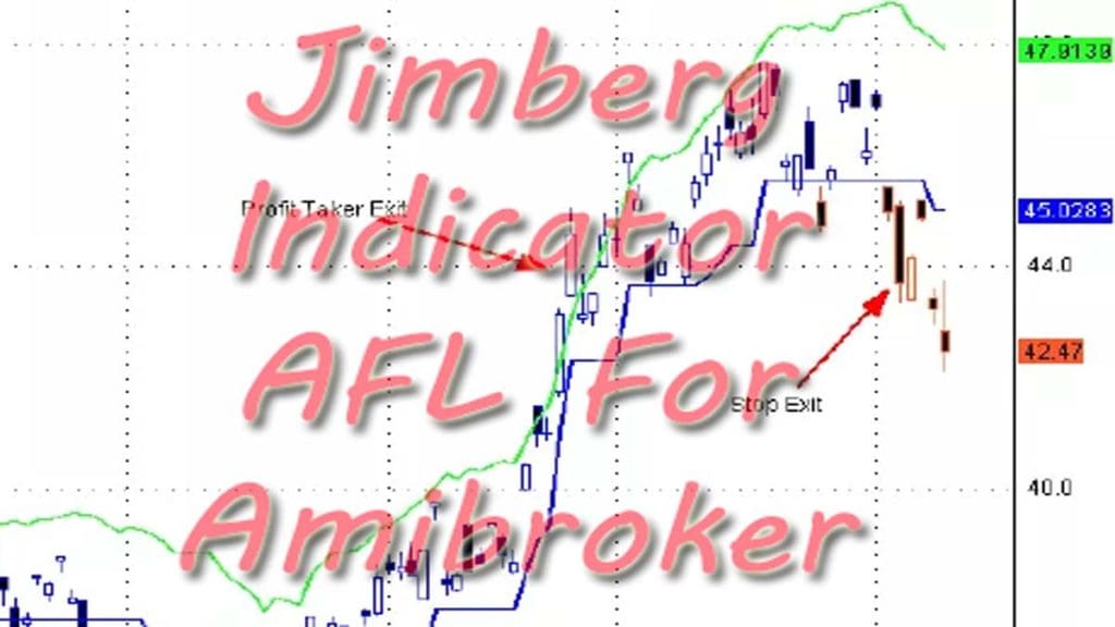 Jimberg Indicator AFL