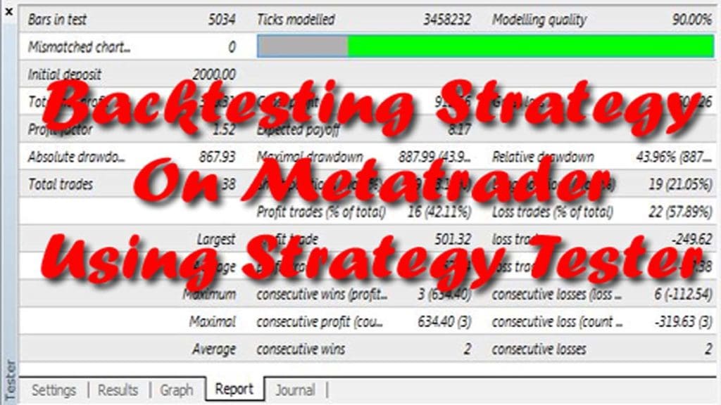 MT4 Strategy Tester - Backtesting