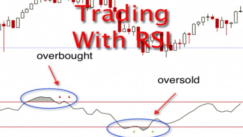 Trading With RSI
