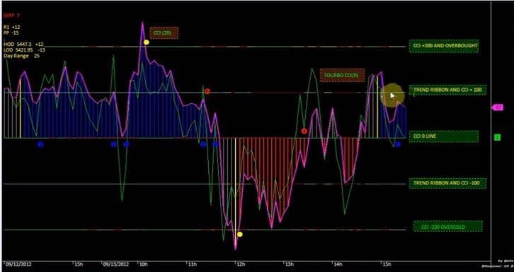 Buy sell signal afl for amibroker