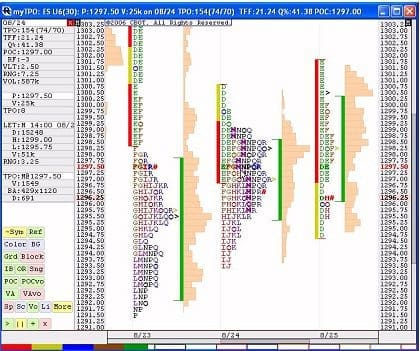 market profile trading