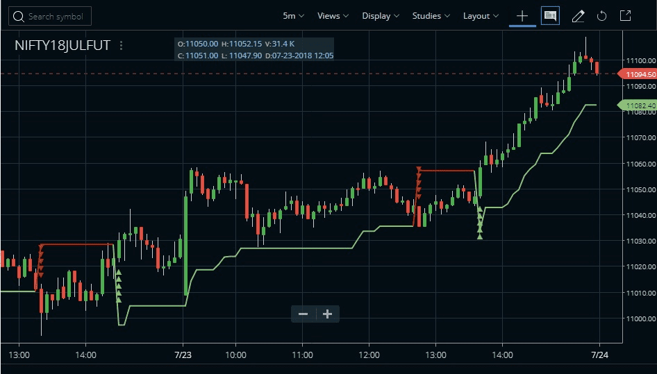 Nifty live chart discount