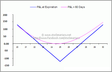 Nifty options trading strategies
