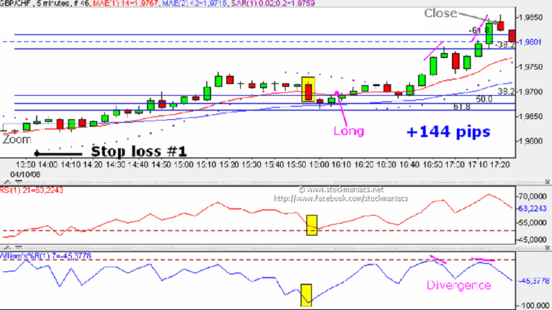 Forex trading system