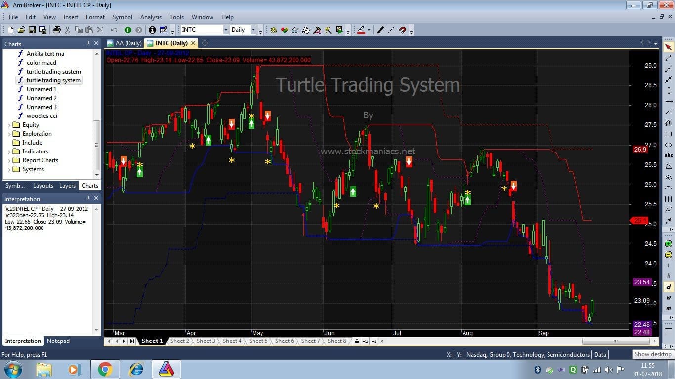turtle trading system