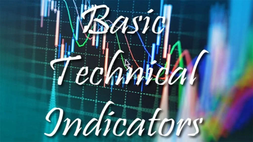 Basic Technical Indicators