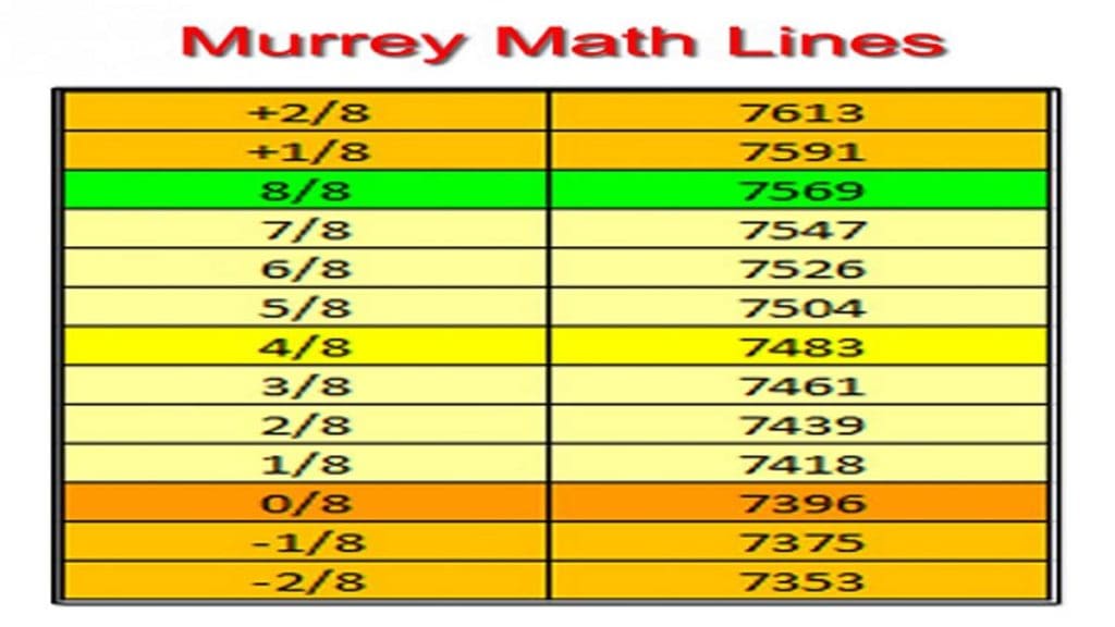 Murrey Math Trading System