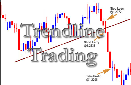 Forex p&f charts