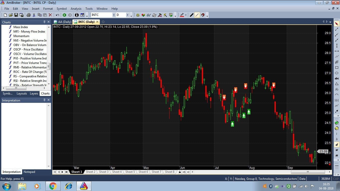 Amibroker Buy Sell Indicators