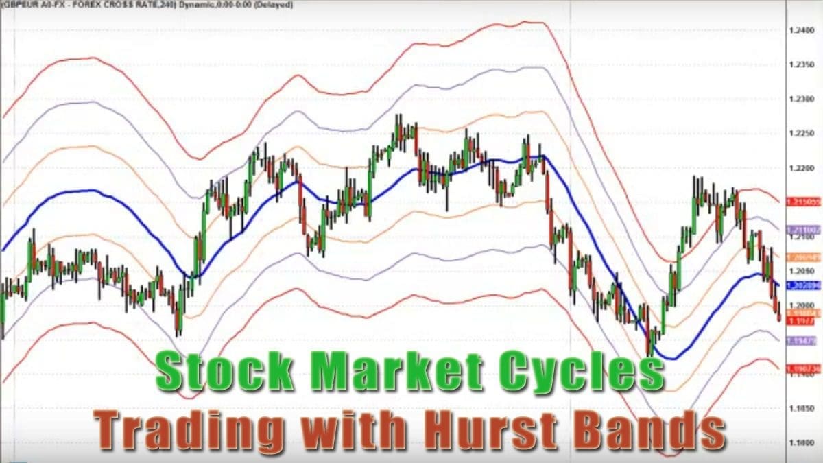 Stock Market Cycles Trading with Hurst Bands