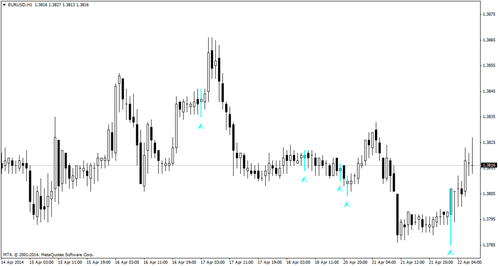 Forex Currency Strength Bar For Windows - Daily Forex System Free Download download forex bar for windows