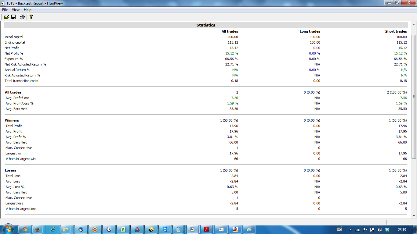 Scan Stocks For Day Trading
