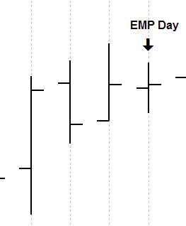 How to find explosive stocks with Inside Bar