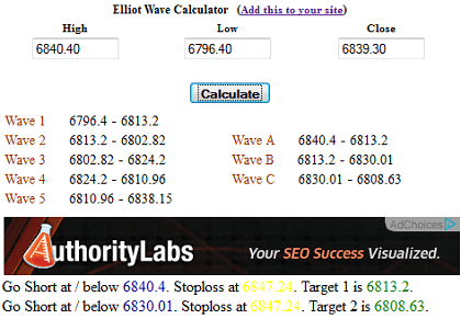 How to trade FTSE 100 index