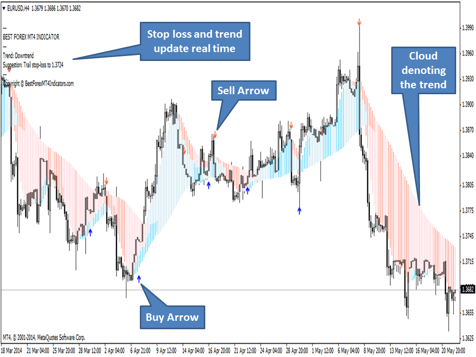 Magic BUY SELL Indicator For MT4 StockManiacs