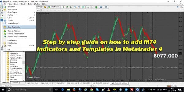 How To Add MT4 Indicators And Templates