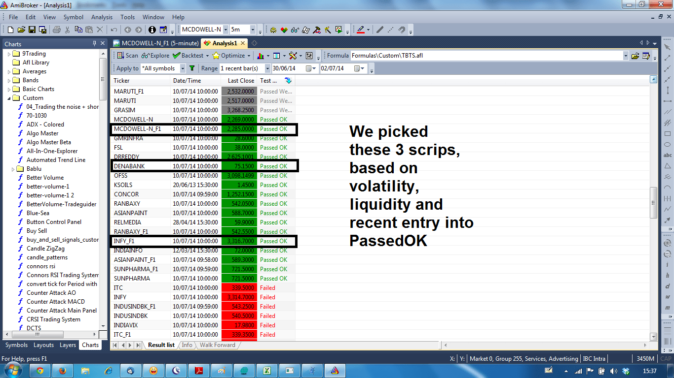 Budget Day Trading in Indian Stock Market