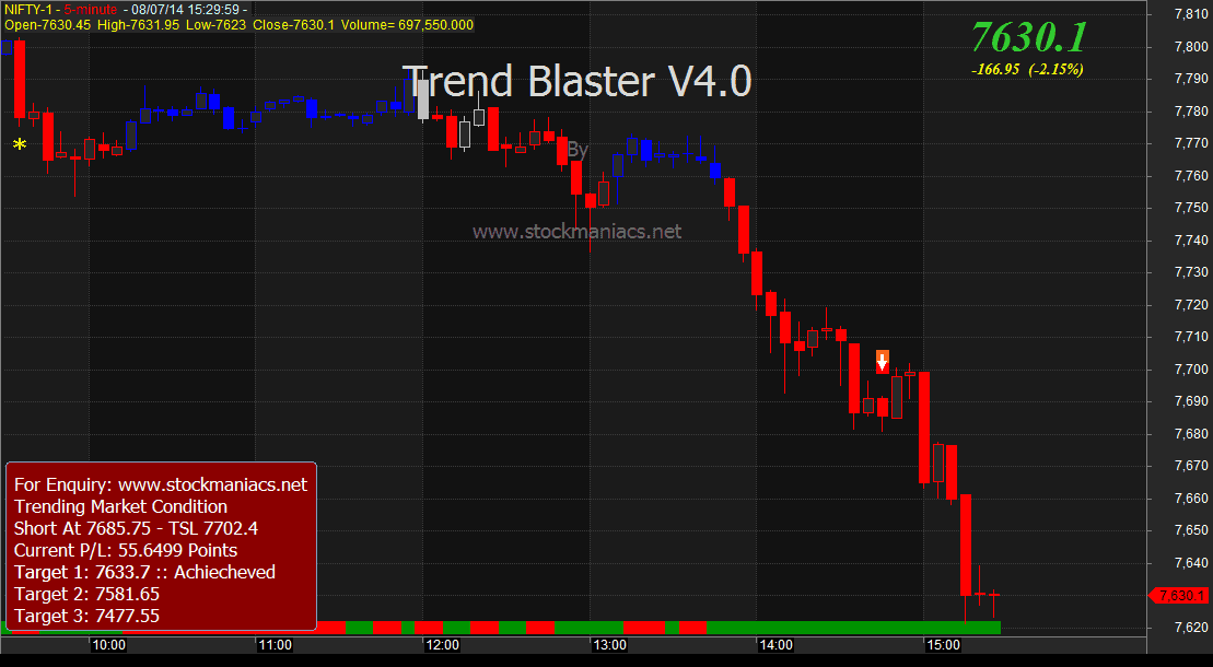 Nifty Future Live Chart