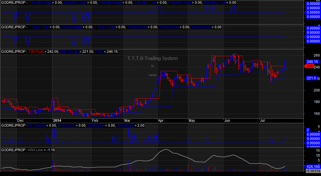 T3B Trading System