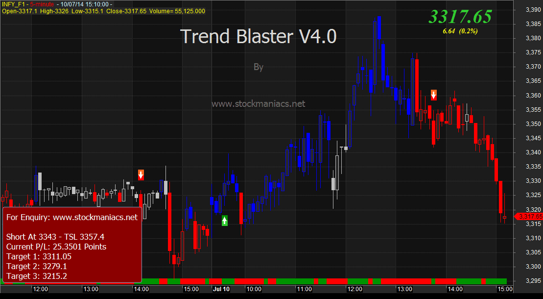 Trend Blaster Zoom Scan