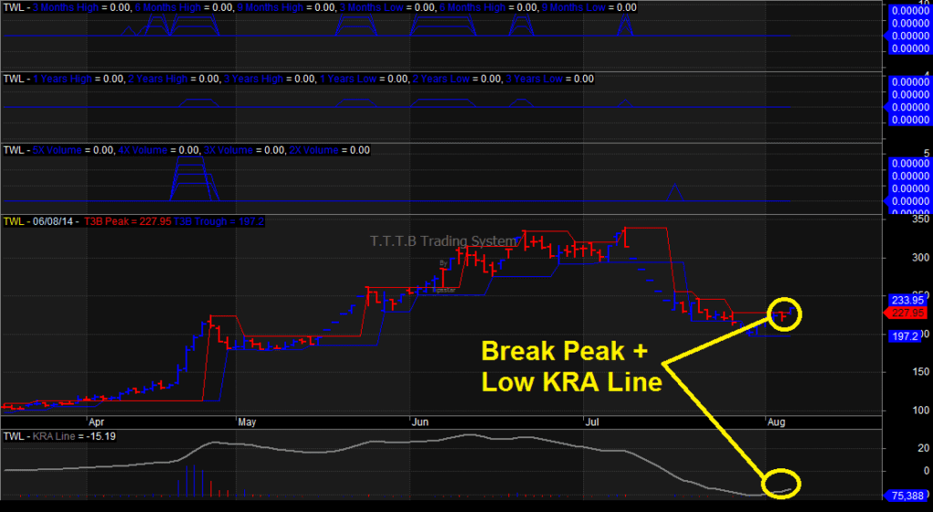 How to Find Stocks Ready To Explode? StockManiacs
