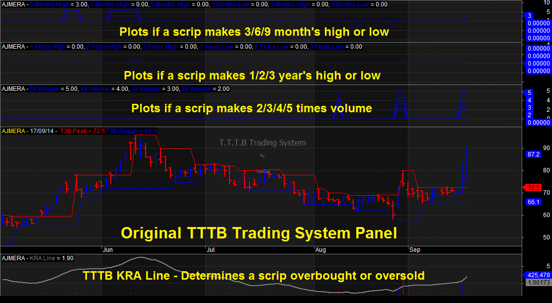 TTTB Trading System