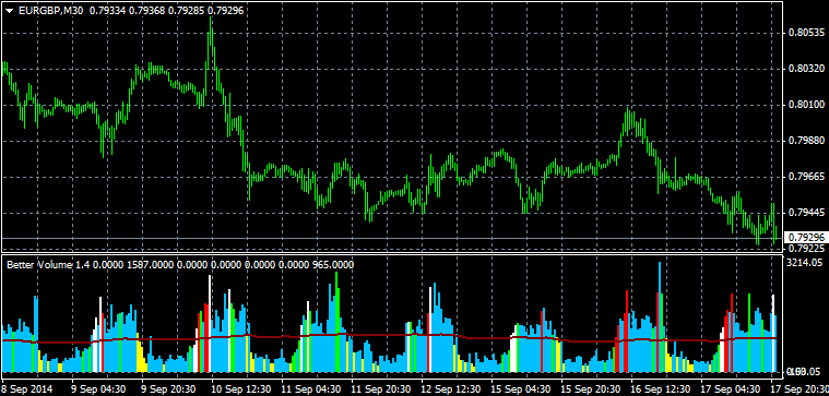 Mt4 volume