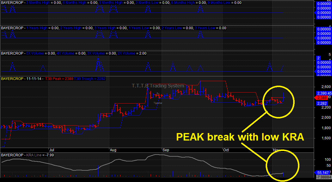Swing Trading Picks
