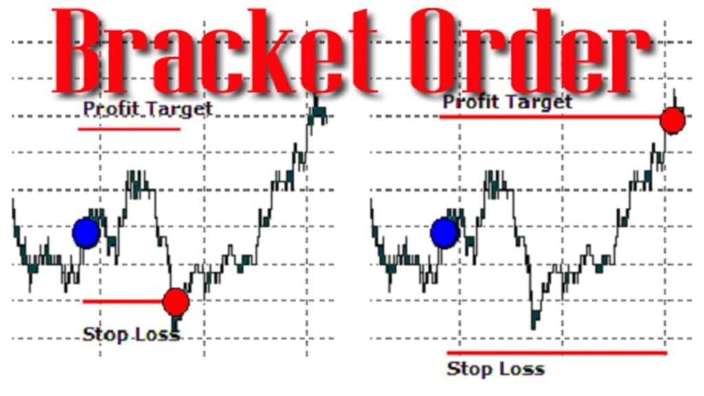 Zerodha Bracket Order