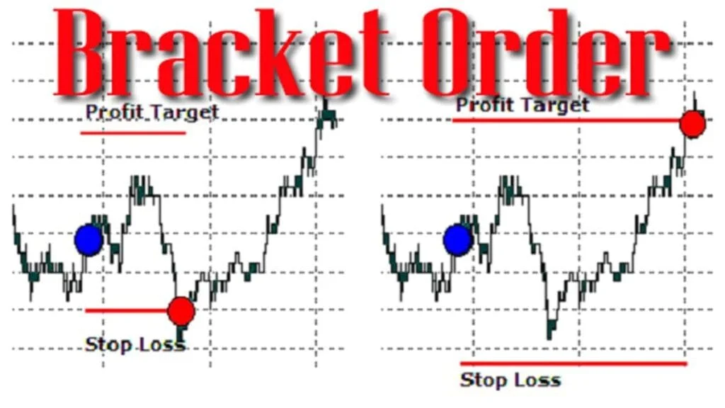 Zerodha Bracket Order