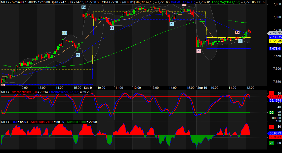 Intraday Gap Trading Strategies