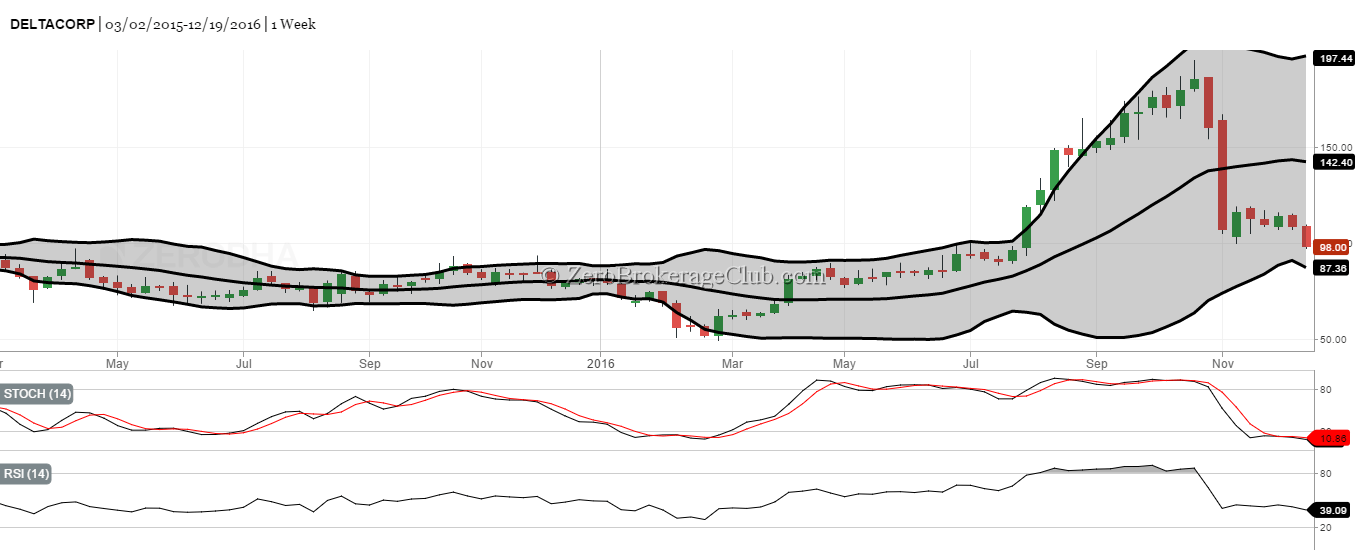 Rakesh Jhunjhunwala Holding