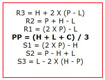 Pivot Point Calculation