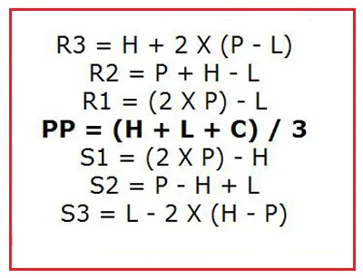 Pivot Point Calculation
