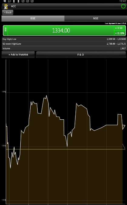 ShareMobile Chart