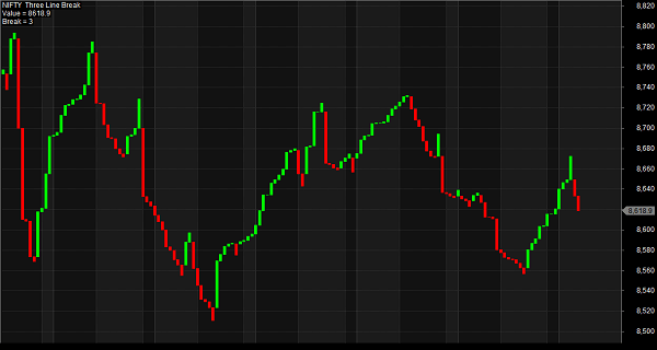 Three Line Break Amibroker Afl