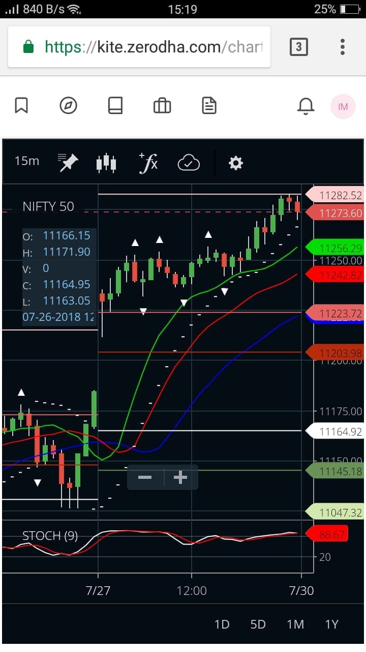 The Ultimate Comparison Zerodha vs Sharekhan StockManiacs