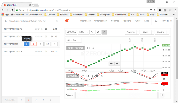 Zerodha Kite Orders