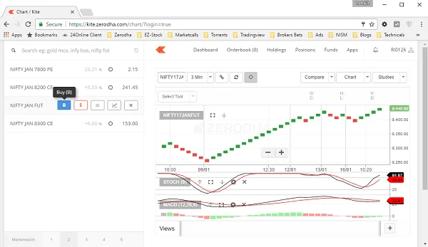 Zerodha Kite Orders