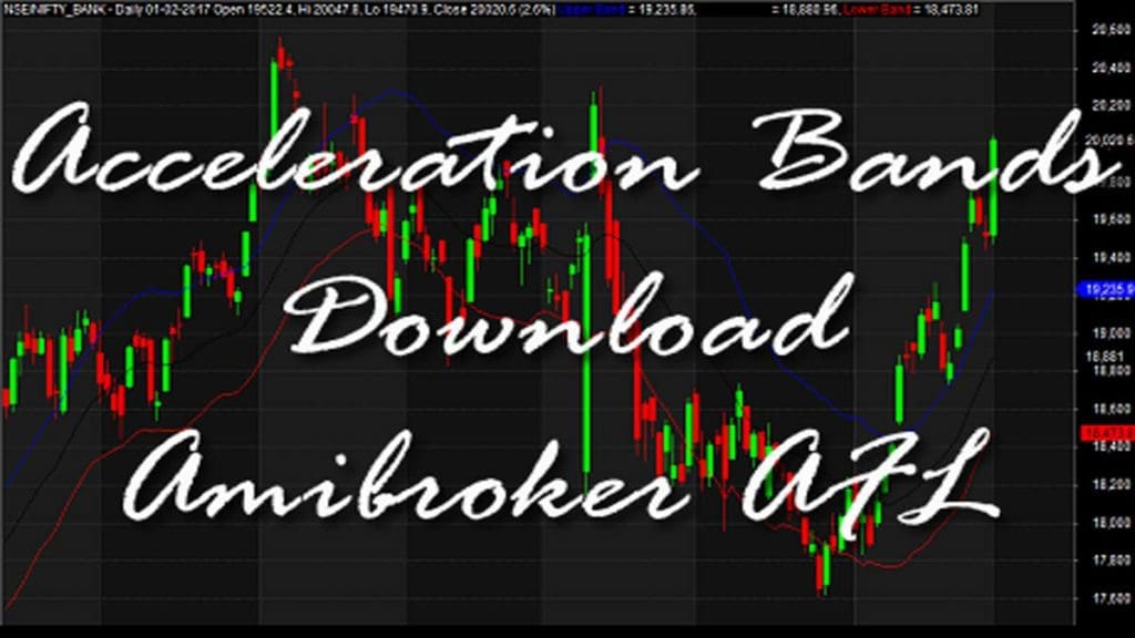 Acceleration Bands Amibroker AFL