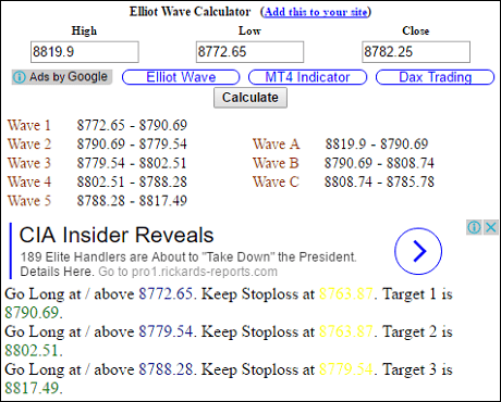Elliott Wave Calculator - Best Day Trading Tool