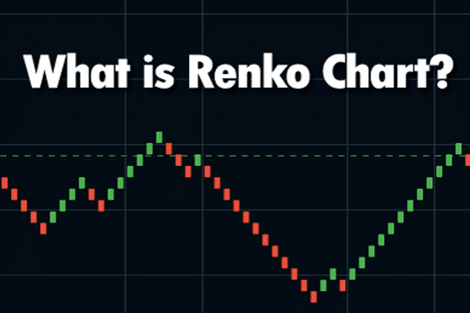 Tradingviewcom Renko Charts Renko Charting Review