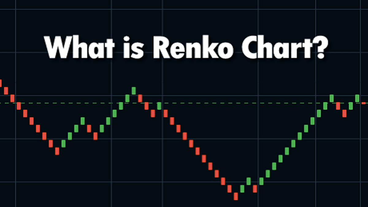 Renko Charts For Intraday