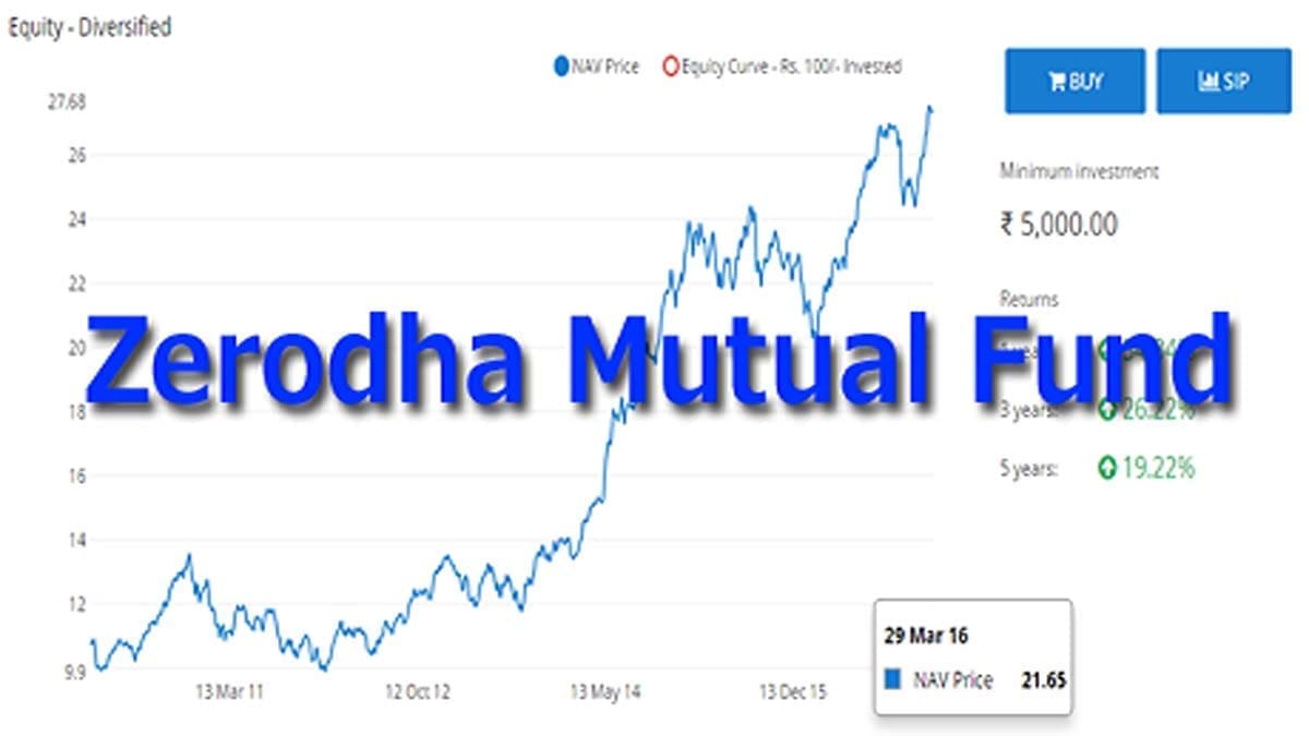 Invest in MF with Zerodha Kite Mutual Fund Platform StockManiacs