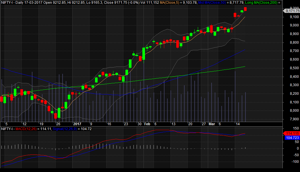 bse bhavcopy