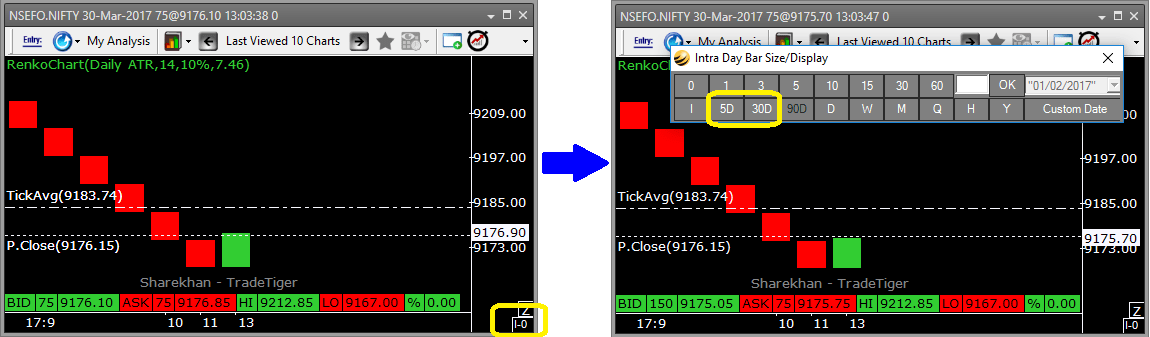 Backfill Sharekhan Trade Tiger