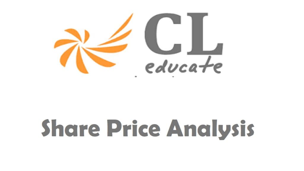 CL Educate Ltd Share Price Analysis