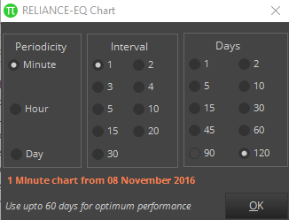 Chart Parameters Zerodha Pi