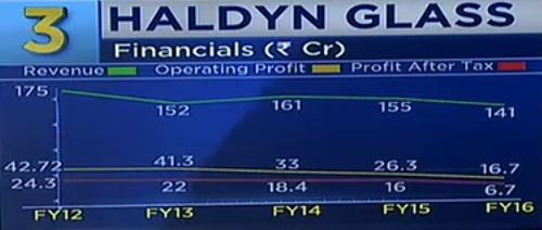 Haldyn Glass Ltd