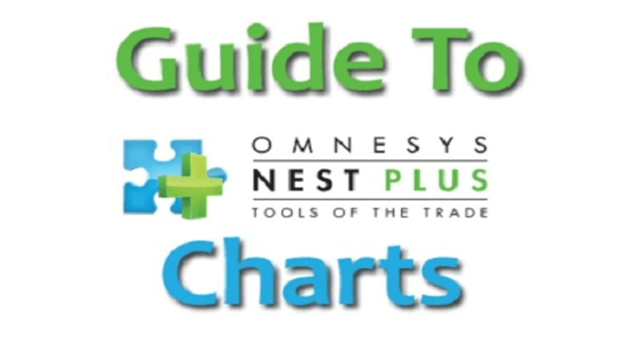 Nest trader chart settings